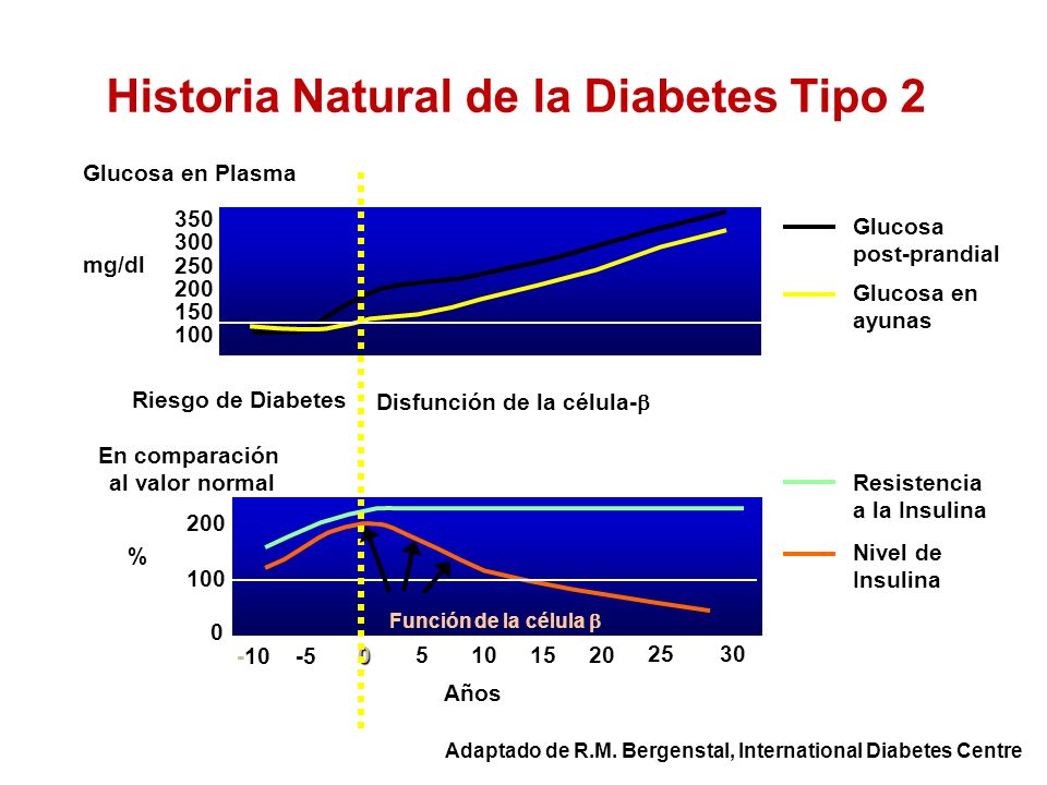 diabetes tipo 1 insulina y gráfico de glucosa diabetes tipo 1 insulina y gráfico de glucosa